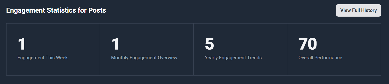 wp ulike engagement statistics page feb 2025